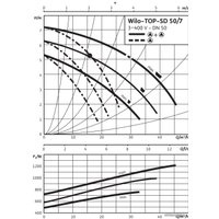 Циркуляционный насос Wilo TOP-SD 50/7 (3~/230 V, PN 6/10)