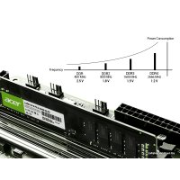 Оперативная память Acer UD100 16ГБ DDR4 2666 МГц BL.9BWWA.226