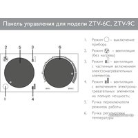 Электрическая тепловая пушка ZILON ZTV-9C