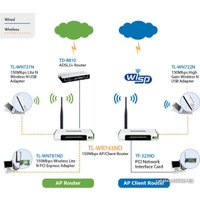 Wi-Fi роутер TP-Link TL-WR743ND V1