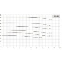 Циркуляционный насос Unipump SVH 32-26-2.2/2