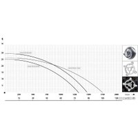 Фекальный насос Maxpump FEKATRON 7500