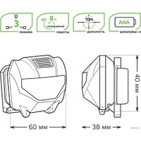 Фонарь Gauss GFL306