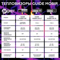 Тепловизор для смартфона Guide Mobir 2T (Type-C, серебристый/серый)