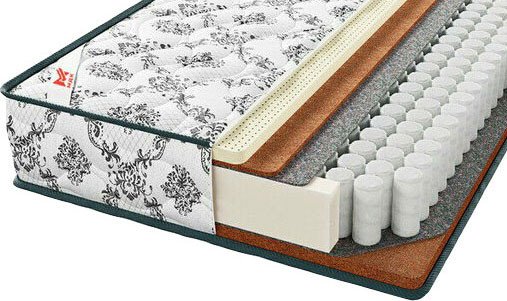 

Матрас МДК Soft Perfect Plus BL200 90x200