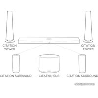 Саундбар Harman/Kardon Citation MultiBeam 700 (серый)