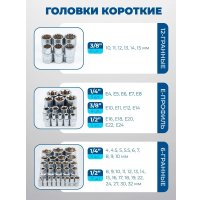 Набор домашнего мастера Scheppach Sch-41802-5 (180 предметов)