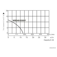 Циркуляционный насос A&P Titan Pro WRS40-550-F