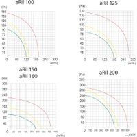 Осевой вентилятор airRoxy aRil S 125-360