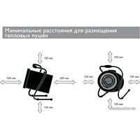 Электрическая тепловая пушка ZILON ZTV-9C