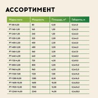 Нагревательный мат Русское тепло РТ-480-3.00 2285211