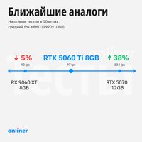 Видеокарта Gigabyte GeForce RTX 5060 Ti Windforce OC 8G GV-N506TWF2OC-8GD