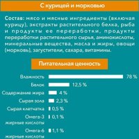 Пресервы Purina One с курицей и морковью 26x75 г в Бресте