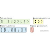 Электромеханическая швейная машина Bernina Bernette Milan 3