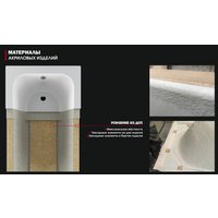 Ванна Метакам Storm 170x70