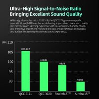 TWS-модуль KZ Acoustics XZ10