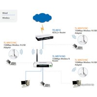 Беспроводной адаптер TP-Link TL-WN721NC