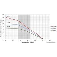 Скважинный насос OMNIGENA 3Т-23 кабель 1.5м