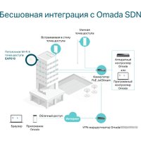 Точка доступа TP-Link EAP610