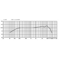 Проводной микрофон Beyerdynamic TG V50 d