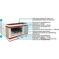 Матрас BelSon Стандарт Комфорт-Плюс С-04-01 200x190-200