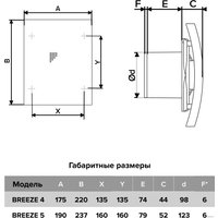 Осевой вентилятор DiCiTi Breeze 4C Gold