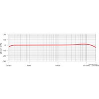 Проводной микрофон RODE NT1 Kit