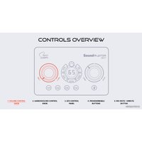 Внешняя звуковая карта Creative Sound Blaster GC7