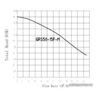 Циркуляционный насос Pumpman GRS50/15F-M