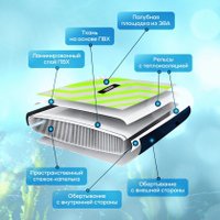 Сапборд Eggory Green 335