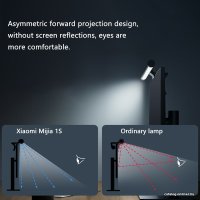 Лампа для монитора Xiaomi Mijia Light Bar 1S MJGJD02YL