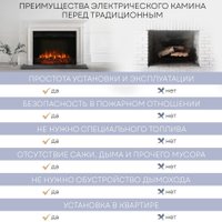 Электрический камин Planta PFP-INS030