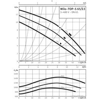 Циркуляционный насос Wilo TOP-S 65/13 (3~400/230 V, PN 6/10)