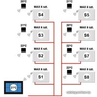 Терморегулятор Tech WiFi 8S