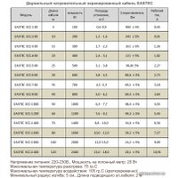 Нагревательный кабель Eastec ECC-100 (20-5)