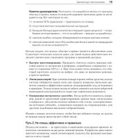 Книга издательства Питер. Путь 1С-разработки (Зайцев Никита) в Бресте