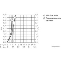 Смеситель Hansgrohe Talis E 71716670 (черный матовый) в Орше