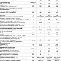 Бойлер косвенного нагрева S-Tank P easy 160