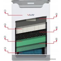 Очиститель воздуха Welltec APH420H