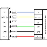 Считыватель Strazh SR-R151