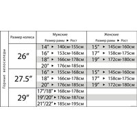 Велосипед Stinger Element STD SE 27.5 р.20 2022 (оранжевый)