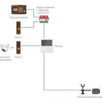 Комплект видеодомофона NOVIcam Unit 4 Kit 4901 в Барановичах