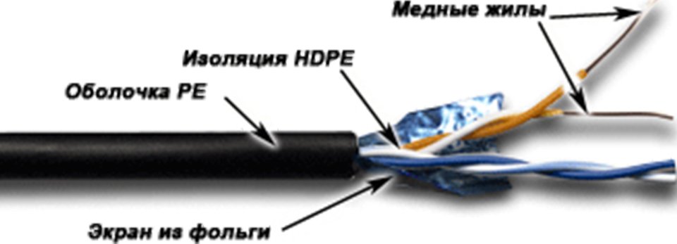 

Кабель TWT TWT-5EFTP2-OUT