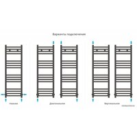 Полотенцесушитель Сунержа Модус 1000х300 032-0250-1030