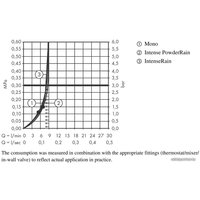Душевой гарнитур  Hansgrohe Rainfinity 130 3jet 27674000