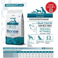 Сухой корм для собак Monge Speciality Line Hypo гипоаллергенный из лосося с тунцом (12 кг)