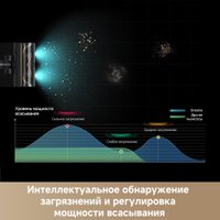 Пылесос Dreame Cordless Vacuum Cleaner Z30 Aqua Cycle (евровилка)