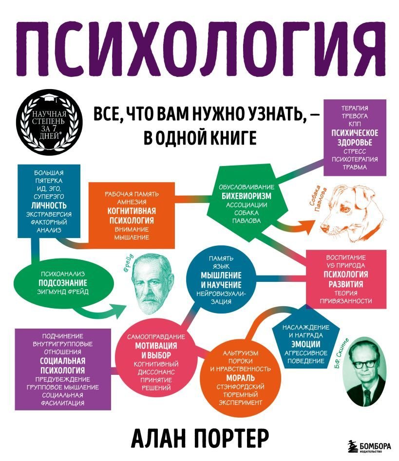 

Книга издательства Эксмо. Психология. Все, что вам нужно знать, - в одной книге (Алан Портер)
