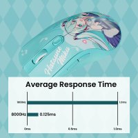 Игровая мышь Akko AG One 3950 Hatsune Miku