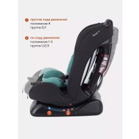 Детское автокресло Rant Basic Rally ZY19 (мятный)